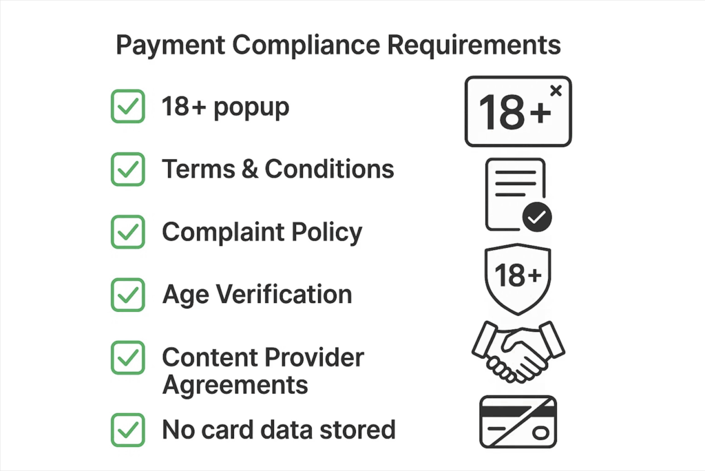 compliance of payment processing for adult sites